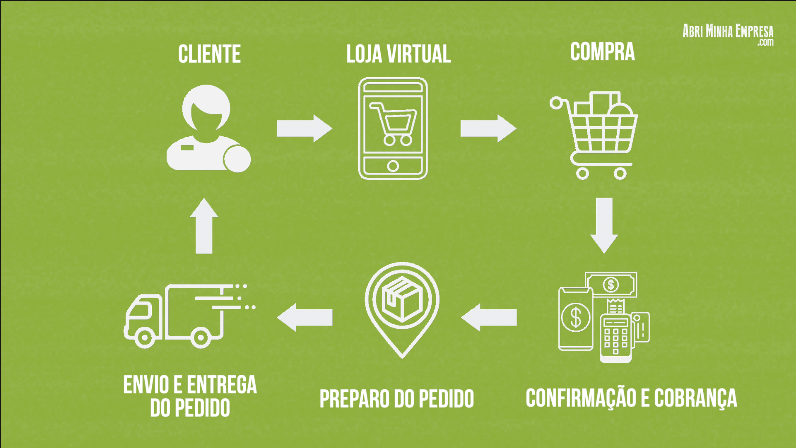 Loja Física vs. Loja Virtual - Desafios, Vantagens e Estratégias