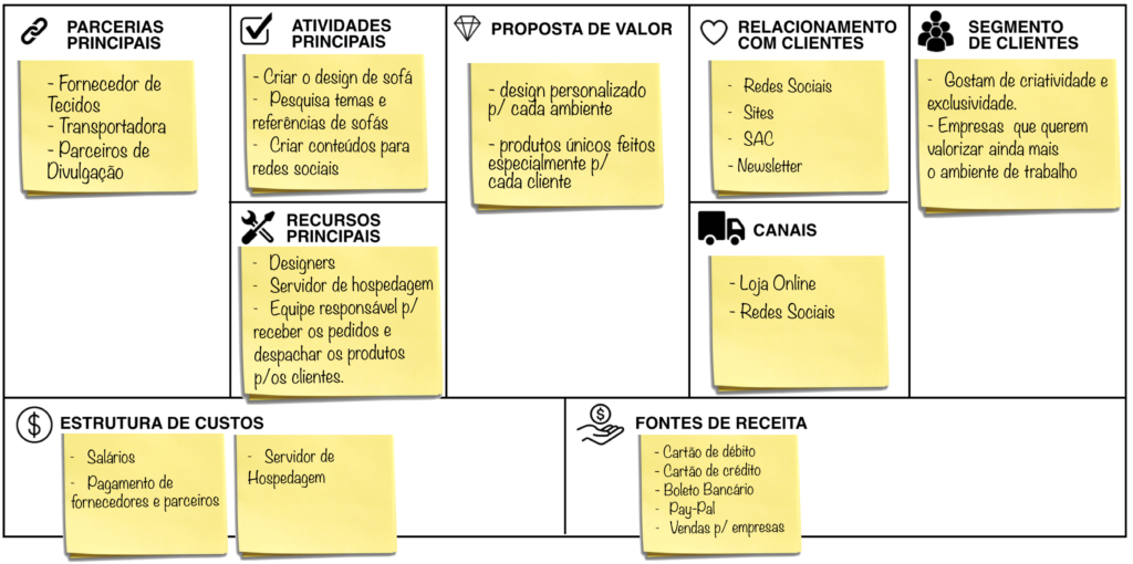 Plano de negocios worksheet