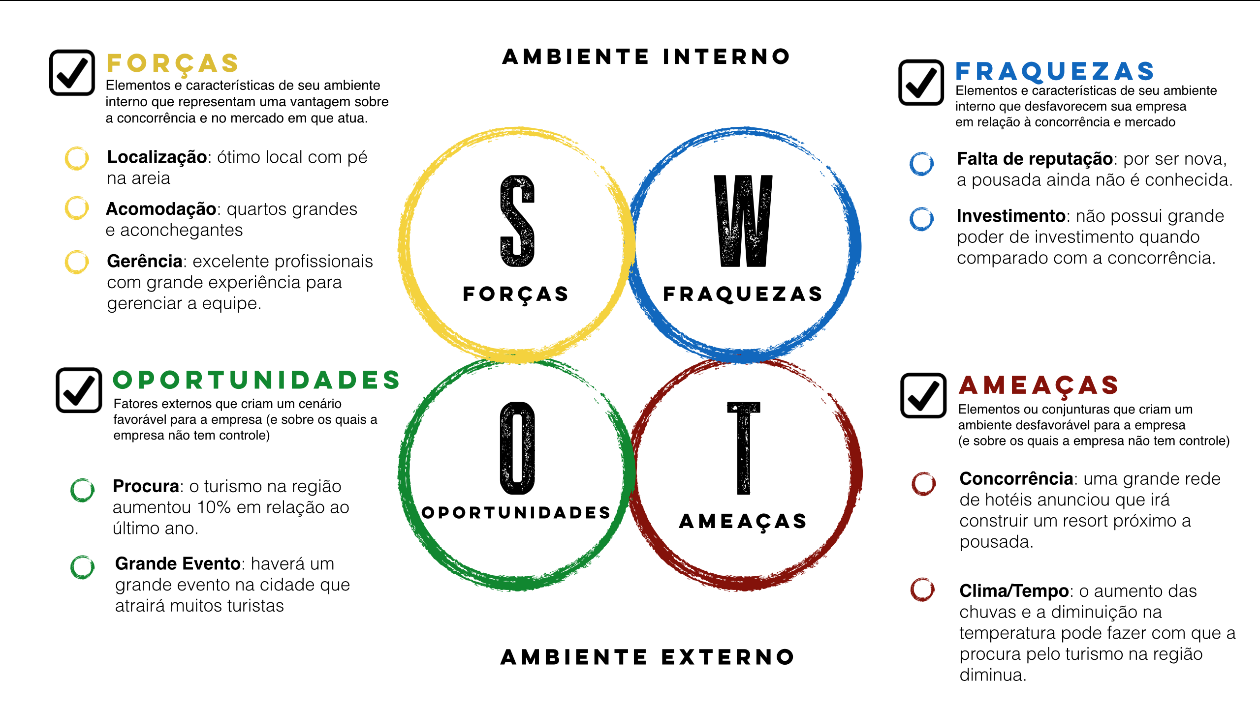 Exemplo De Análise Swot De Um Banco