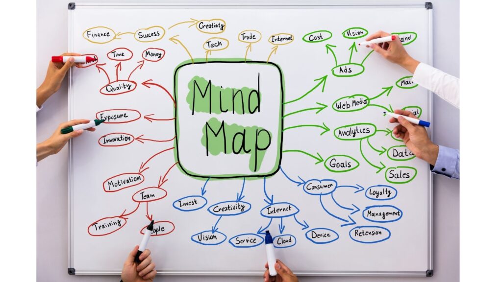 O QUE É MAPA MENTAL (Passo-a-Passo de Como Fazer Um Certo)