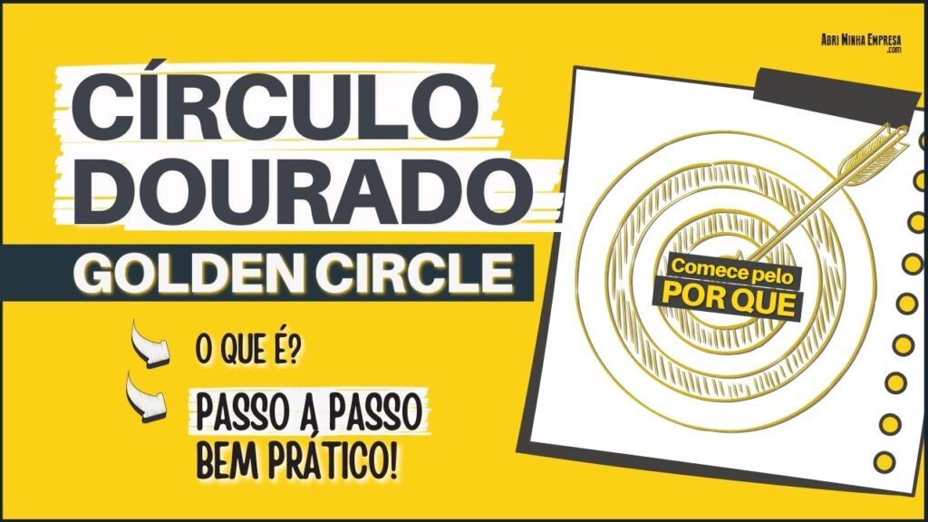 Círculo Dourado Golden Circle 1024x576 - CÍRCULO DOURADO (GOLDEN CIRCLE) | Comece Pelo Porque