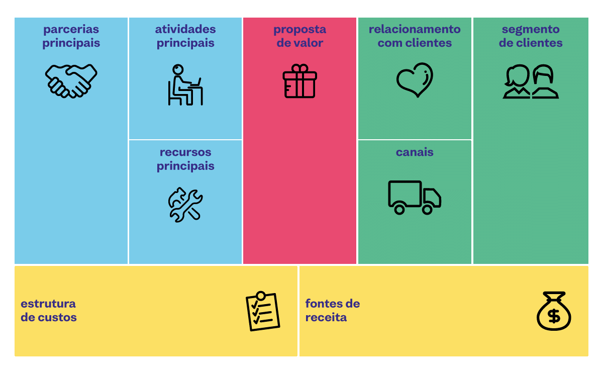 Como criar uma Arte no Canva para seu Delivery