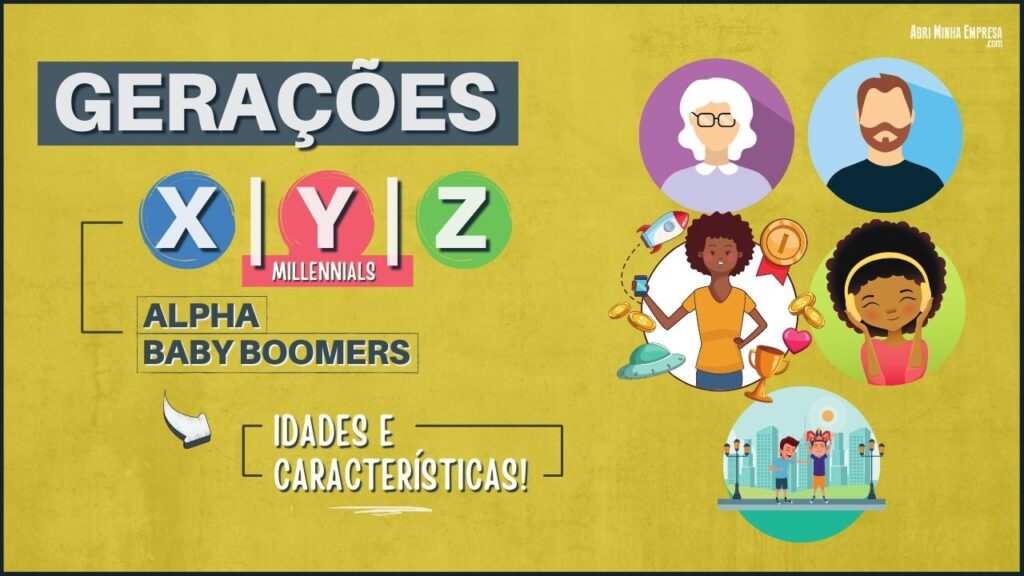 Geração X Y Z Baby Boomers Geração Alpha 1024x576 - GERAÇÃO X Y Z (Baby Boomers, Geração Alpha e Millennials) | Idades