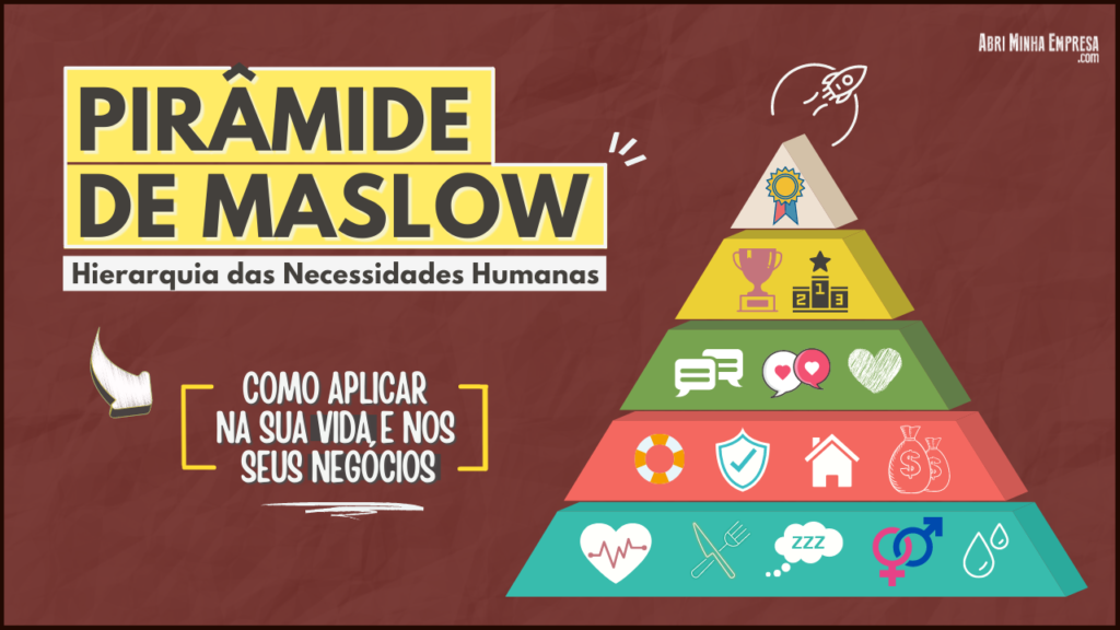 Pirâmide de Maslow Hierarquia das Necessidades Humanas 1024x576 - Pirâmide de Maslow (Hierarquia das Necessidades Humanas) - Resumido