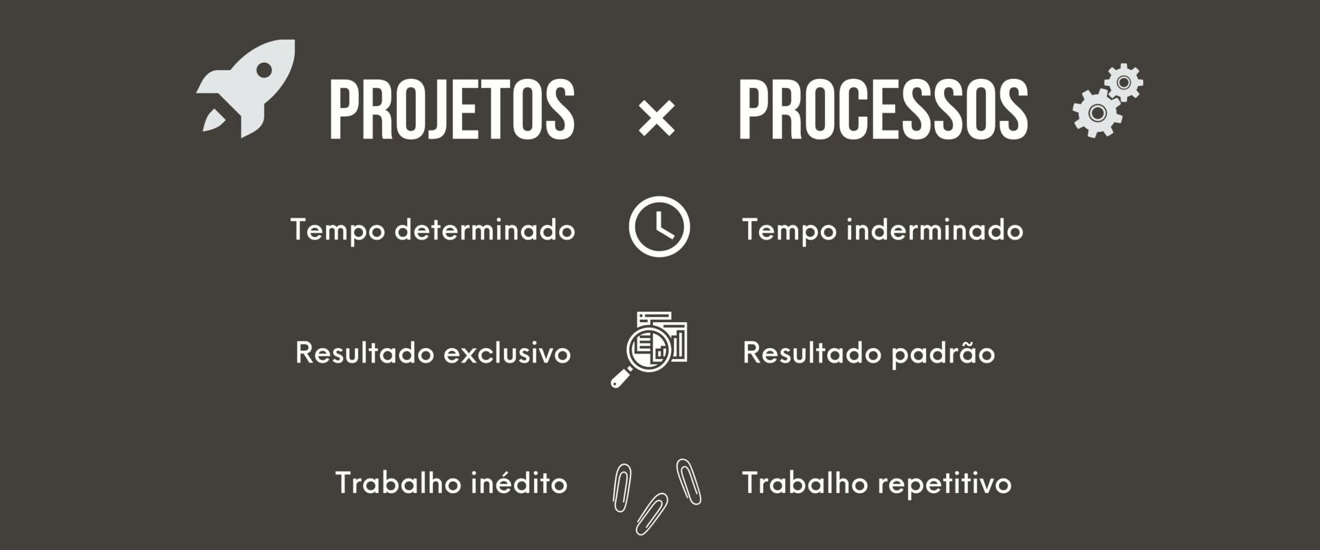 Gerenciamento de Projetos Gestão de Projetos e1648057862727 - GERENCIAMENTO DE PROJETOS (05 Dicas pra Gestão de Projeto)