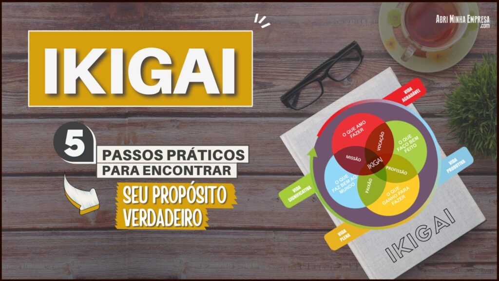 O Poder do Propósito: Como viver com mais sentido e potencializar  resultados por meio do Método Ikigai (Paperback) 