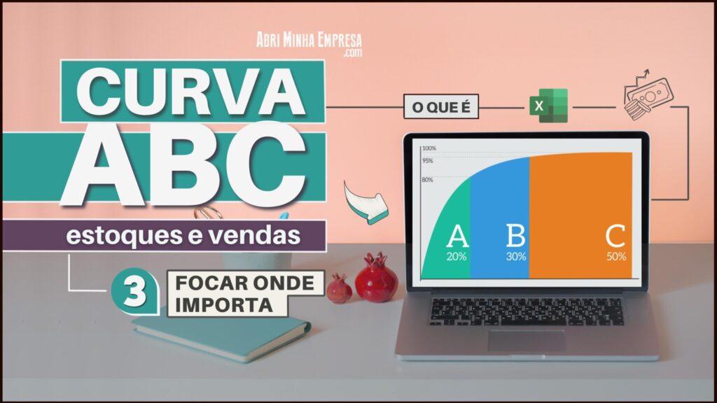 Curva ABC O que É 1024x576 - O QUE É CURVA ABC (03 Passos Práticos para Aplicá-la com o Excel)￼