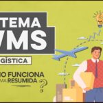 Sistema WMS Como Funciona 150x150 - LOG&Iacute;STICA O QUE &Eacute; (O que faz, significado e 6 Dicas Bem Pr&aacute;ticas)
