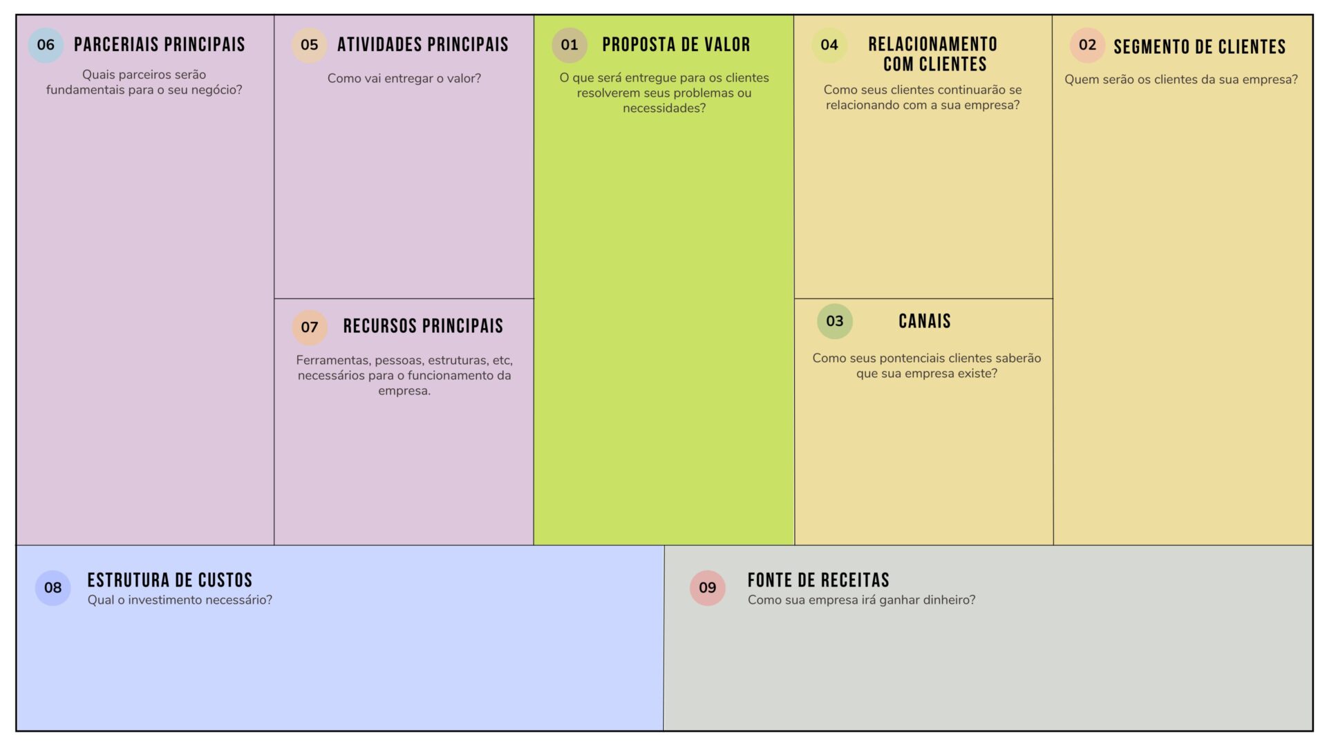 Business model canvas - Como Fazer Business Model CANVAS (9 Passos com Exemplo)