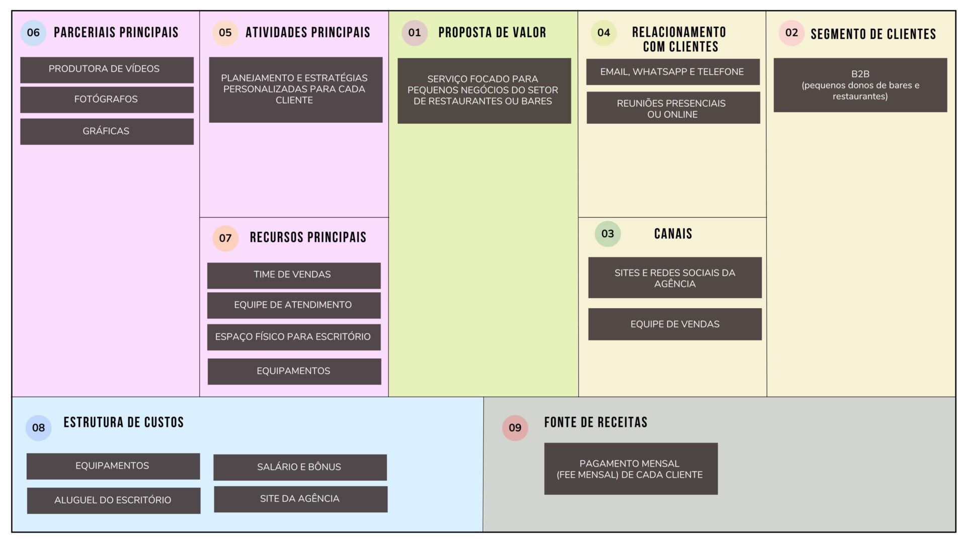 Colorful Business Model Canvas Strategic Planning Brainstorm 1 - Como Fazer Business Model CANVAS (9 Passos com Exemplo)