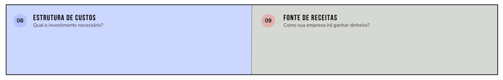 Como Fazer Modelo de Negocios Canvas e1686008454161 - Como Fazer Business Model CANVAS (9 Passos com Exemplo)