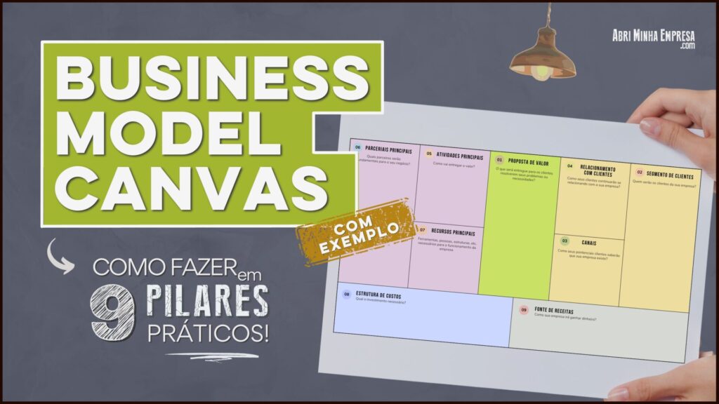 Como fazer business model canvas 1 1024x576 - Como Fazer Business Model CANVAS (9 Passos com Exemplo)