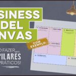 Como fazer business model canvas 1 150x150 - O Que &Eacute; BI? (Business Intelligence) | 06 Dicas Pr&aacute;ticas de Como Funciona