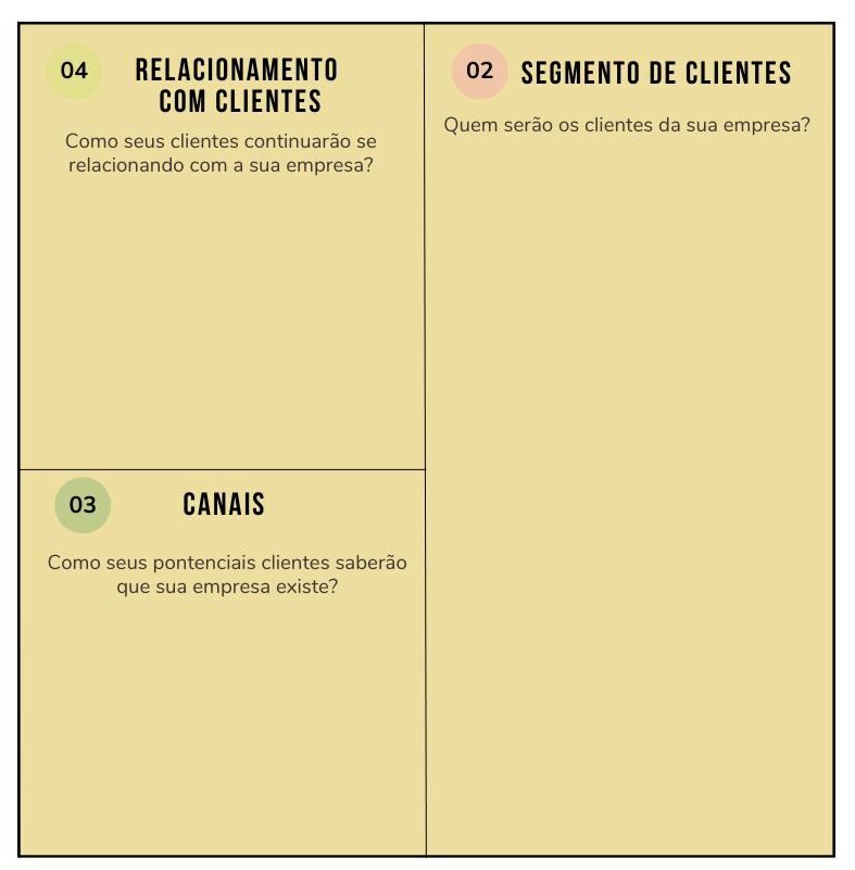 Como fazer business model canvas e1686007999271 - Como Fazer Business Model CANVAS (9 Passos com Exemplo)