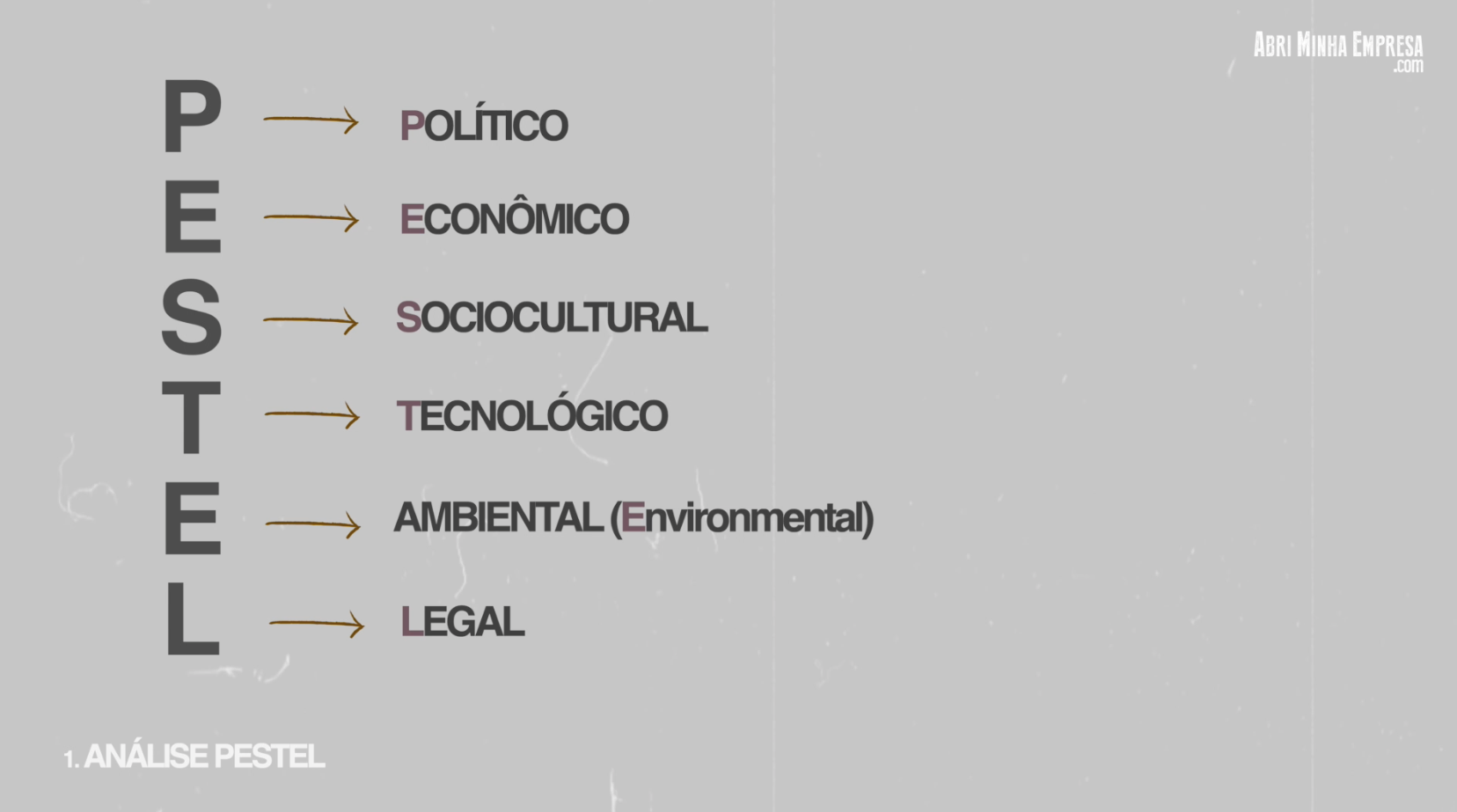 PESTEL - Modelos de Análises de Negócio | 3 Tipos Que Poucos Conhecem