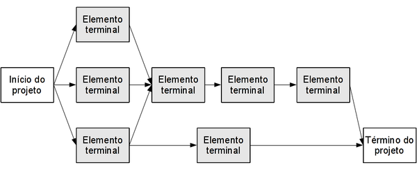 600px DiagramaDeRede - Cronograma Como Fazer? (Que Funciona de Verdade)