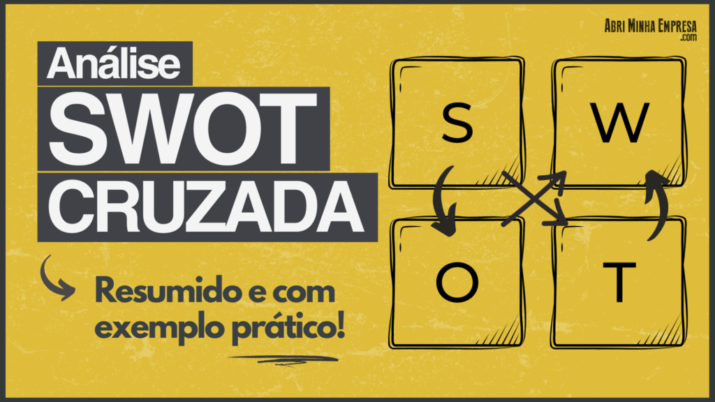 Analise SWOT Cruzada 1024x576 - Análise SWOT Cruzada (Ferramenta Incrível e Muito Estratégica)