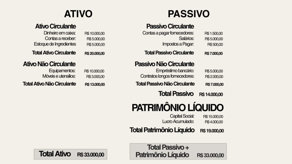 O que e Balanco Patrimonial 1024x576 - O Que &Eacute; Balan&ccedil;o Patrimonial (O Raio-X Financeiro de Neg&oacute;cios)
