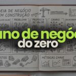 COMO MONTAR UM PLANO DE NEGOCIO ESTRATEGICO DO ZERO 1 150x150 - Como Montar um Neg&oacute;cio de uma Pessoa S&oacute;